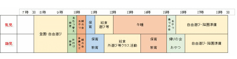 一日の生活イメージ